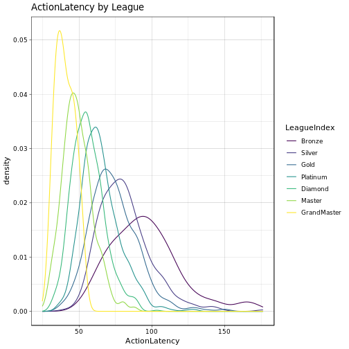 Analysis of the SkillCraft dataset jhawe